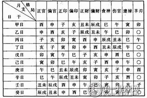 偏財數字|八字看什么命格的人真正擁有“偏財”運